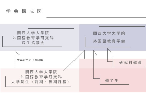 学会構成図